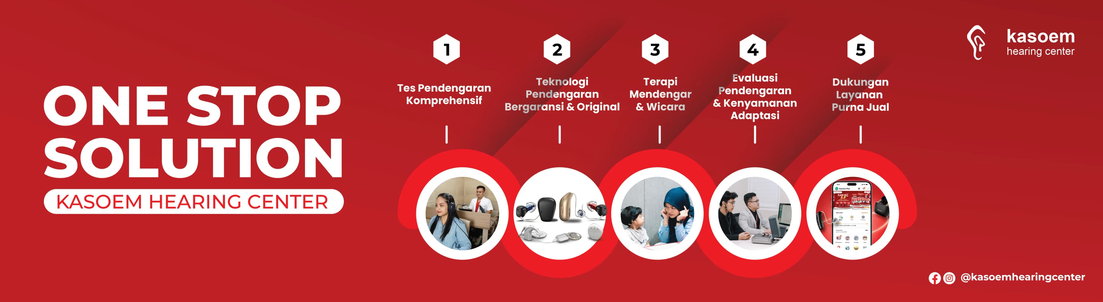Flow Alur layanan di kasoem hearing center