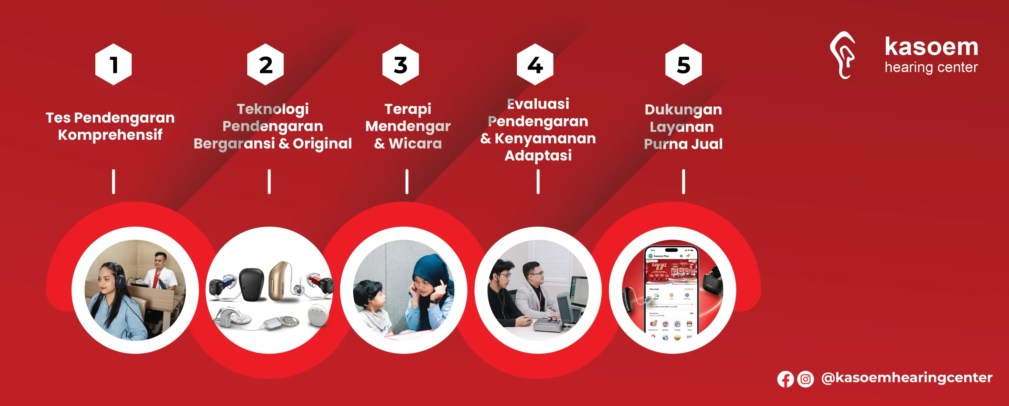 Flow Alur layanan di kasoem hearing center